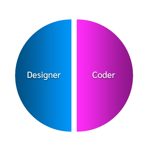 Skills Pie Chart